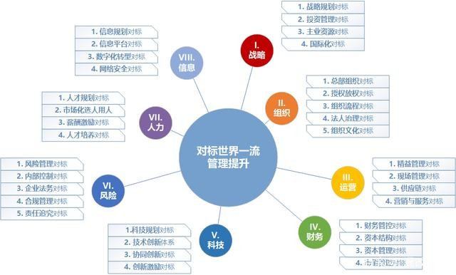 對(duì)標(biāo)管理提升的基本原則