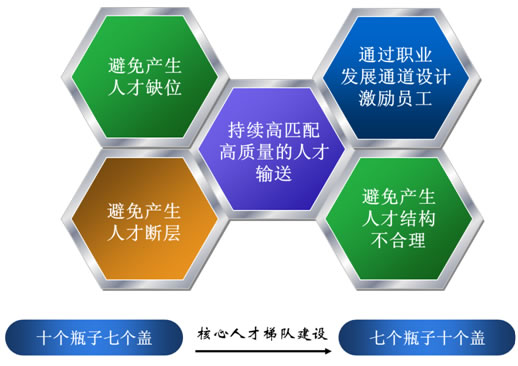 時(shí)代光華 賦能中小企業(yè)，提升管理新高度